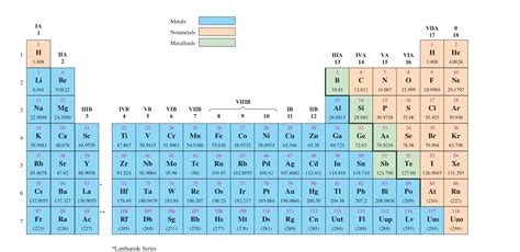 how many valence electrons does selenium have|Selenium Electron Configuration (Se) with Orbital .